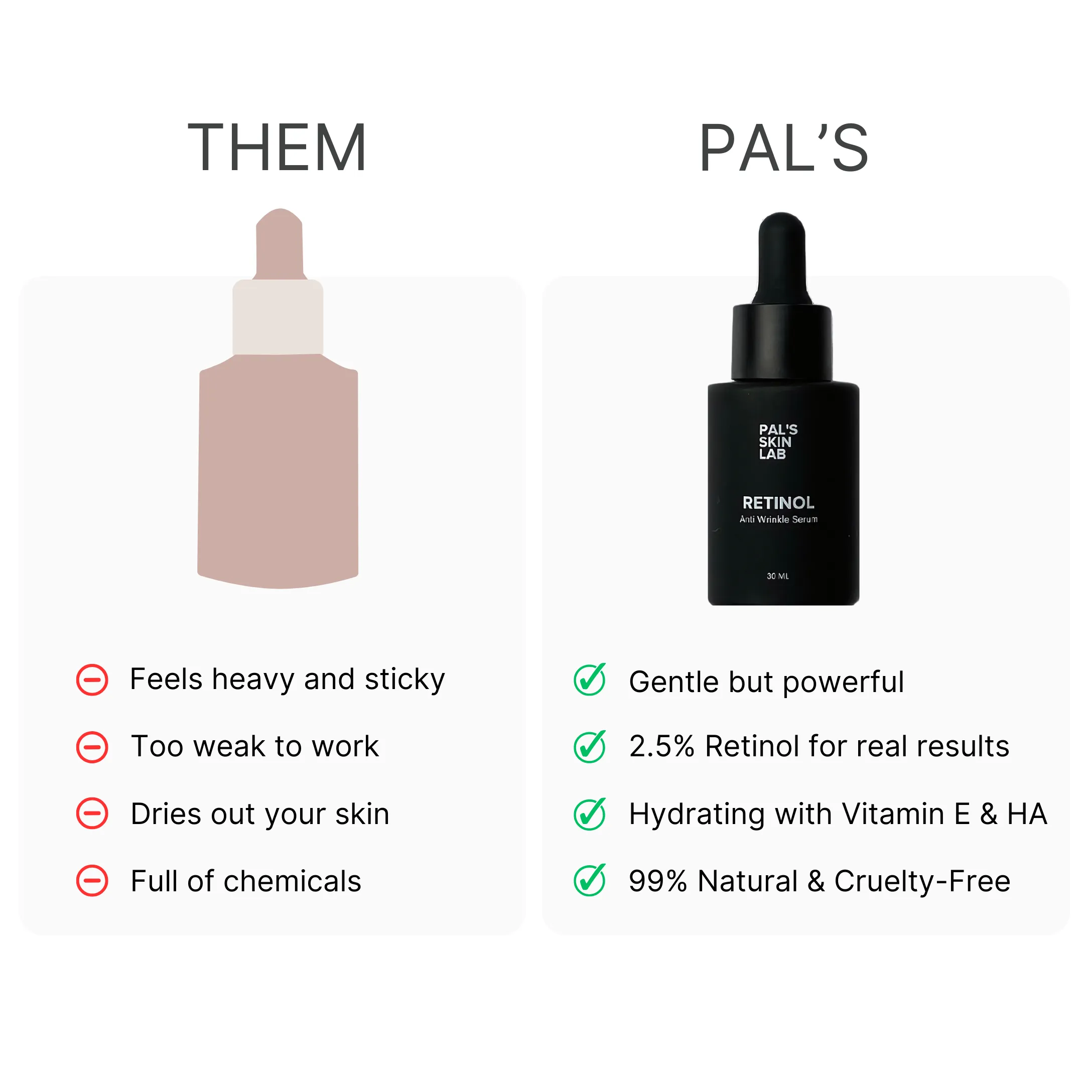 2.5% Retinol Repair Serum