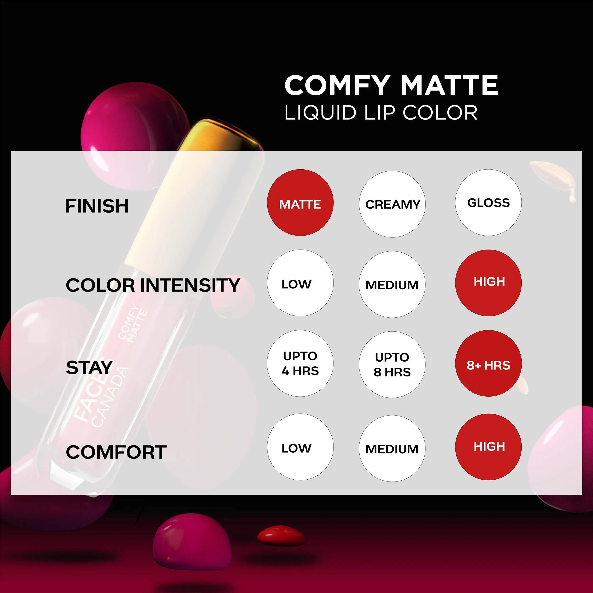 FC Comfy Matte Lip Color Ghost Mode 31 3.8ml