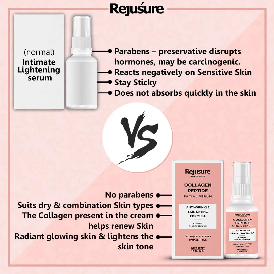 Rejusure Collagen Peptide Face Serum for Enhance Skin Elasticity, Anti Wrinkles, Antiaging, Improves Skin Texture, Deep Moisturization of Skin - 30ml (Pack of 2)