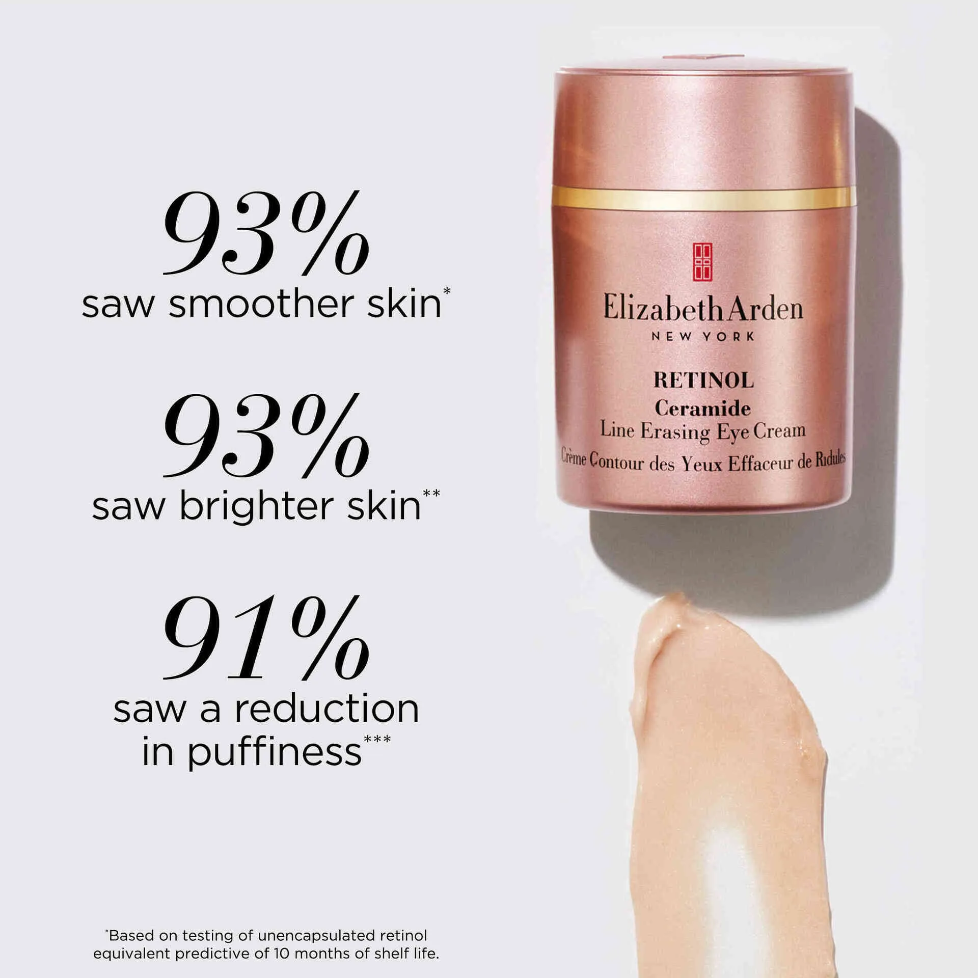 Retinol   HPR Ceramide Capsules Serum, Water Cream and Eye Cream Trio Set